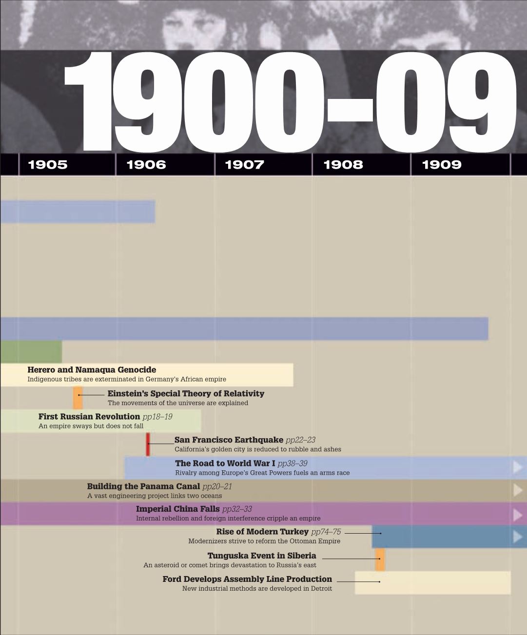 Modern History In Pictures A Visual Guide To The Events That Shaped Our 